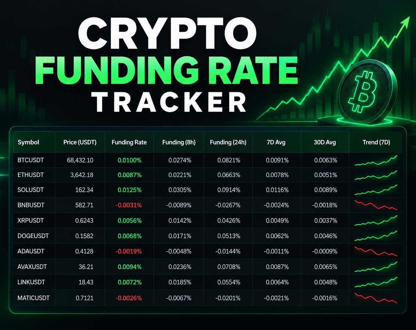 Crypto Funding Rate Tracker - spreadsheet with a live OKX snapshot loaded