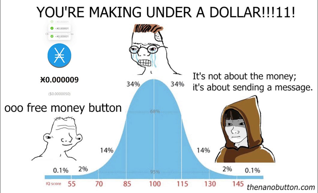 The free money button is bigger than you think